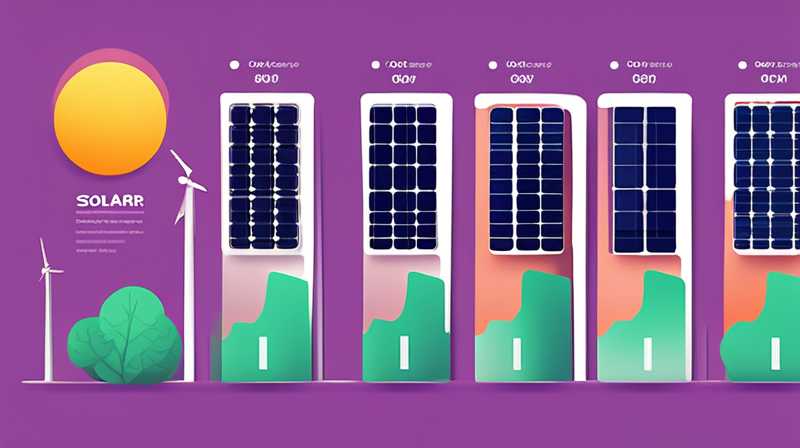 What does 7.5 GW of solar energy mean?