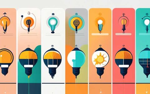 What is a solar light bulb?