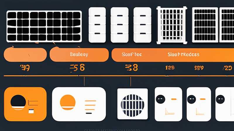 How much does a solar fence cost