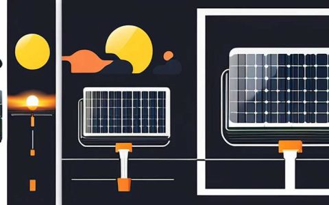 Where to get wholesale solar energy