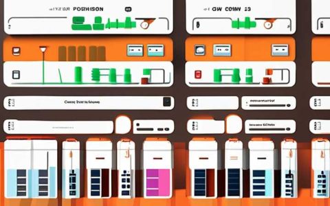 How many AH batteries can be charged with 150w solar energy?