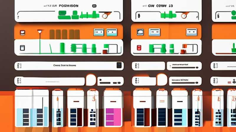 How many AH batteries can be charged with 150w solar energy?