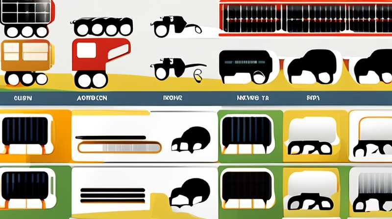 How much does a solar tractor cost?