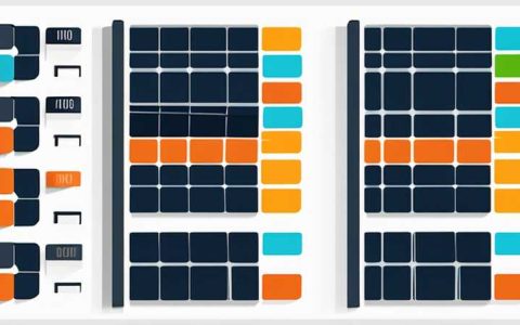 How much does a 40w solar panel cost