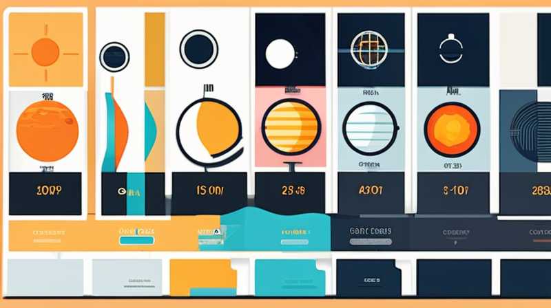 How the Solar System is Divided