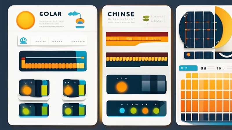 Where is the Chinese solar panel market?