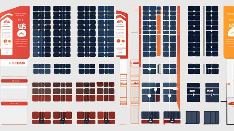 How much does a 660 watt solar panel cost?