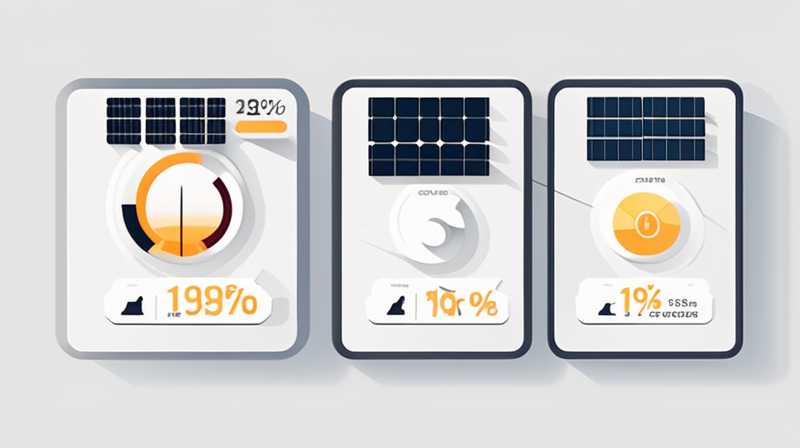 What percentage of solar power generation is now