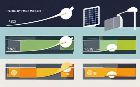 How much does a solar ceiling fan cost?