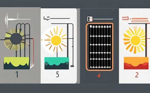 How to connect the power supply of four seasons solar energy