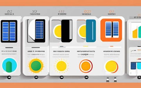 How many watts does 100w of solar energy actually equal?