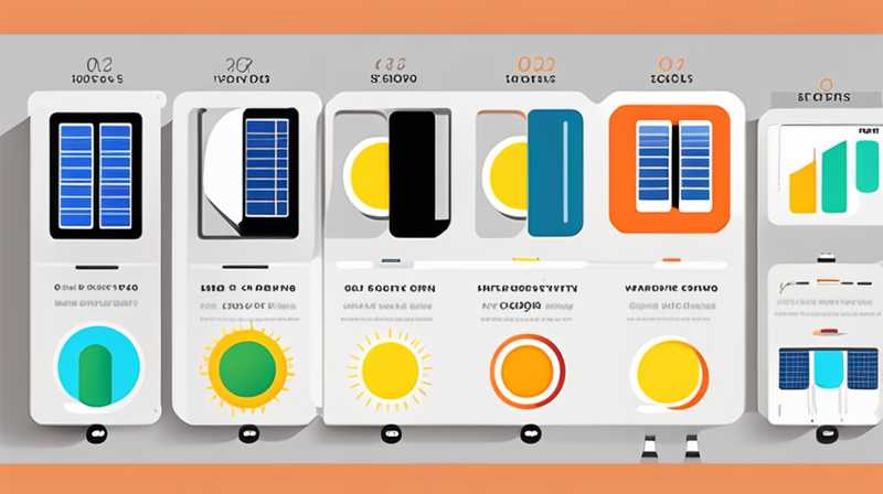 How many watts does 100w of solar energy actually equal?