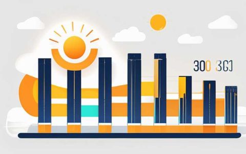 How much money has been invested in solar energy in Europe?