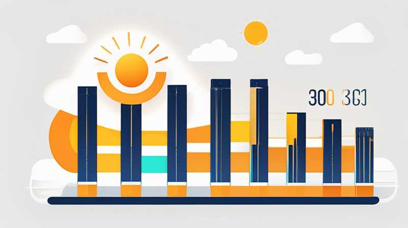 How much money has been invested in solar energy in Europe?