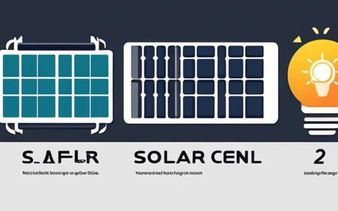 How many watts per square meter are solar cells