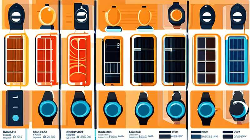 How much is the best solar charger