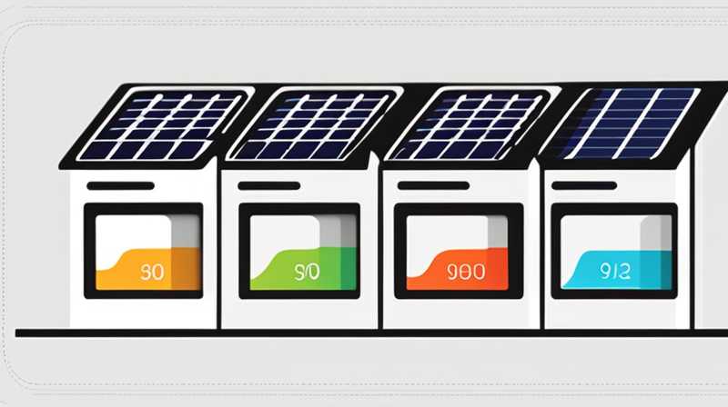 How much does one kilogram of solar energy cost?