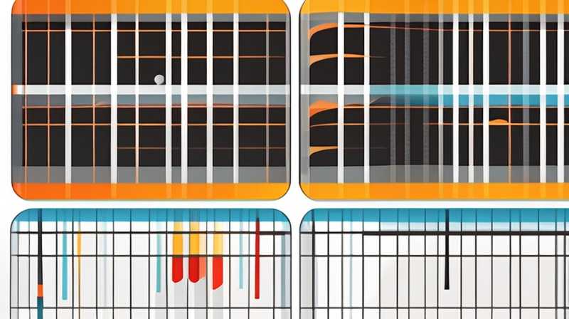 How to set solar energy at 41 degrees