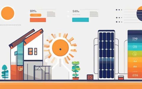 When is solar energy the cheapest?