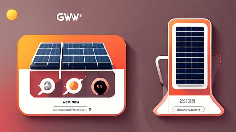 What does solar energy production capacity gw mean?