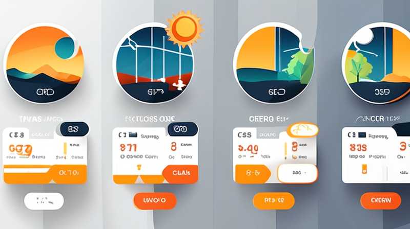 How much does solar energy plus ring cost