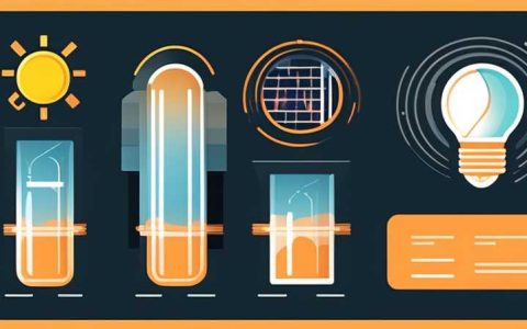 How much solar energy is needed