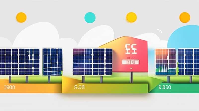How much is the regular solar energy price