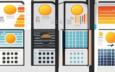 How many watts is one trillion solar energy?