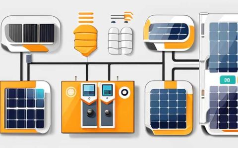 How to connect solar energy and wall-mounted boiler