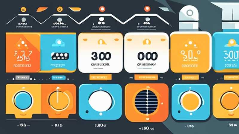 How much is the split solar power