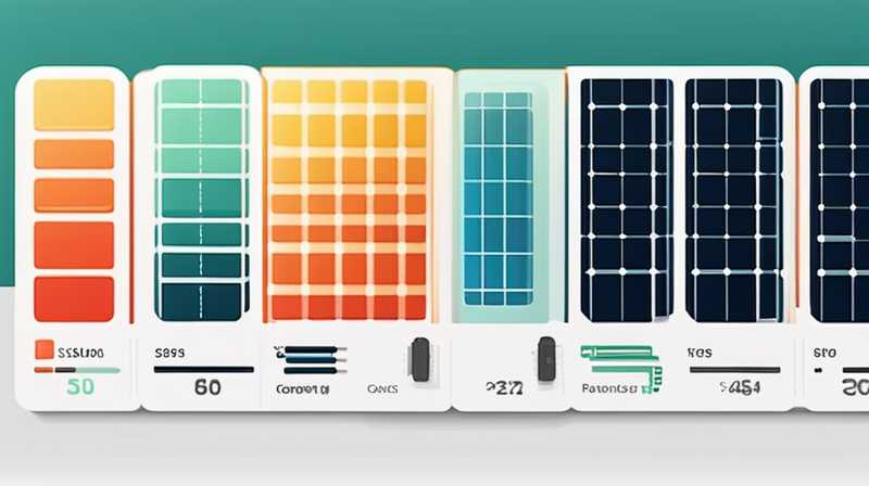 How to calculate the current of solar cells