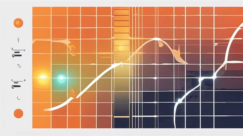 How to measure the DC current of solar panels