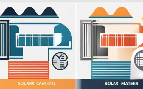 What materials are needed for solar cleaning