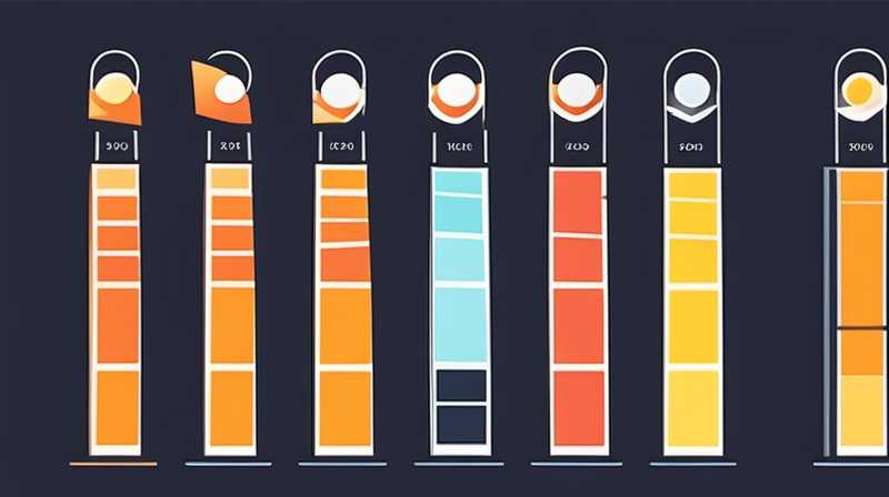 How many watts does a standard solar panel have?