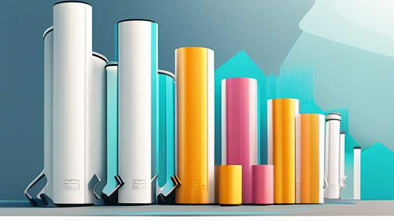 How much does the Reit solar tube cost?