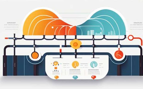 How to change the solar energy pipeline diagram