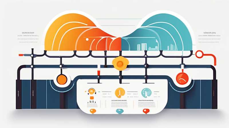 How to change the solar energy pipeline diagram