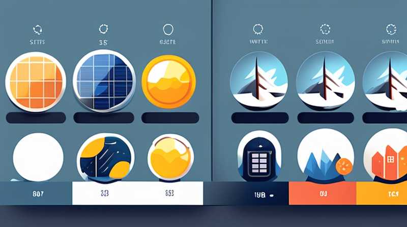 How many degrees of solar energy can a sixth floor generate in winter?