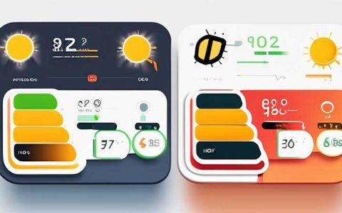 Which solar energy price is more affordable?