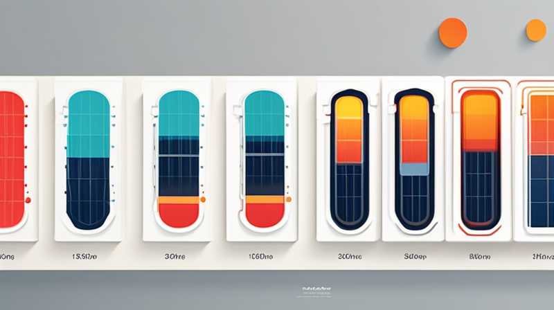 How many watts does the solar medium circulation pump have