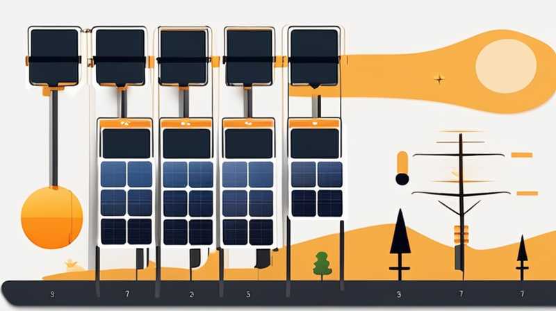 How many watts is a 24 volt solar panel at 4.2 amps?