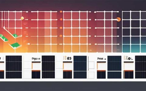 How many square meters are required for solar panel wiring?