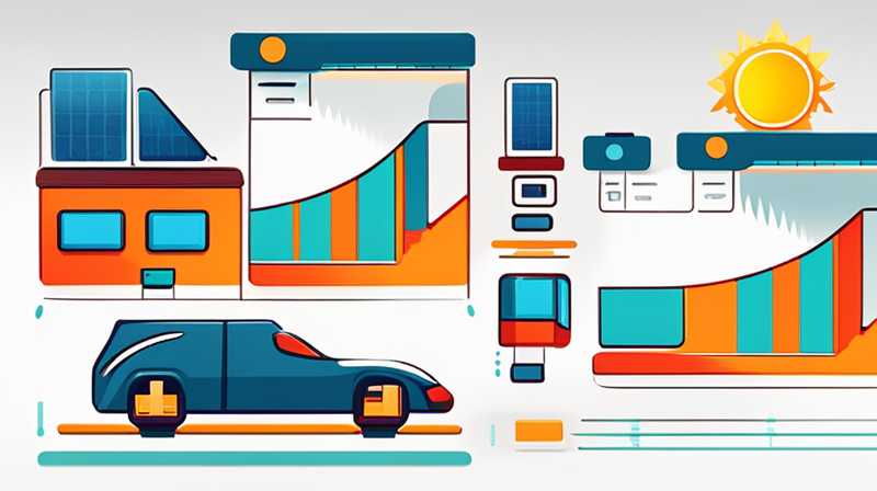 How much does it cost to add solar energy to a bed car