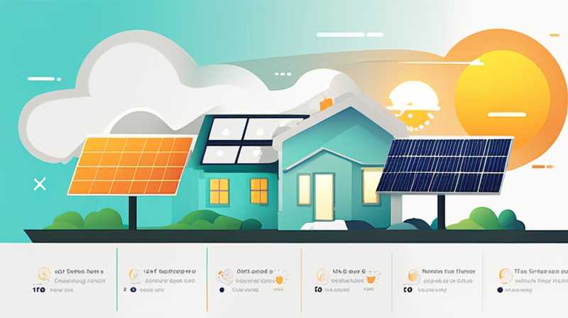 How is solar energy priced?