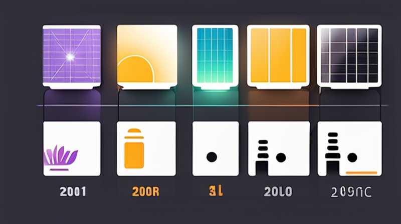 How much does a 200 watt led solar light cost