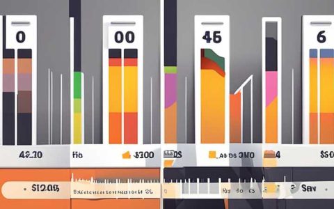 How much does it cost to generate electricity from solar energy per acre?