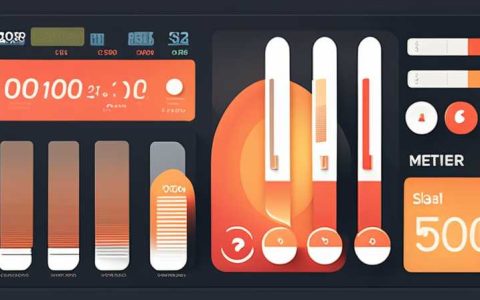 How much does a solar top meter cost