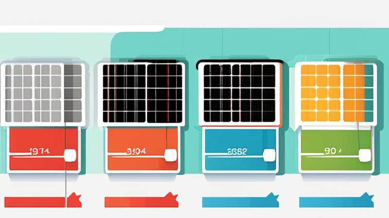 How about 100W solar panels