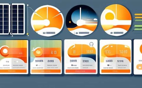 How much solar energy is needed for 6 kilowatts