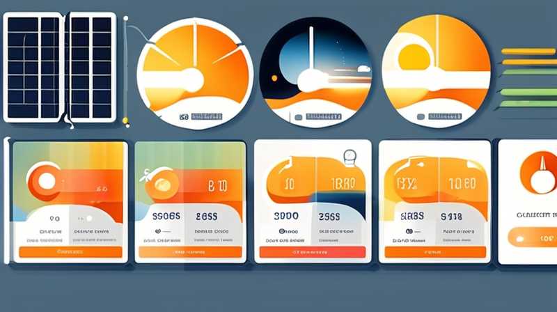 How much solar energy is needed for 6 kilowatts